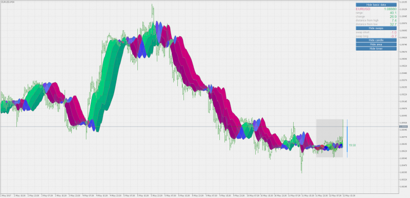 Laguerre stripped mt5.png