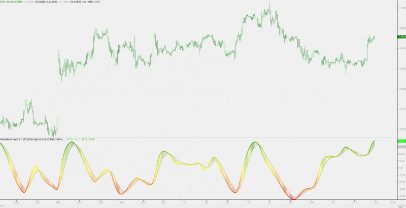 normalized macd tradestation.jpg