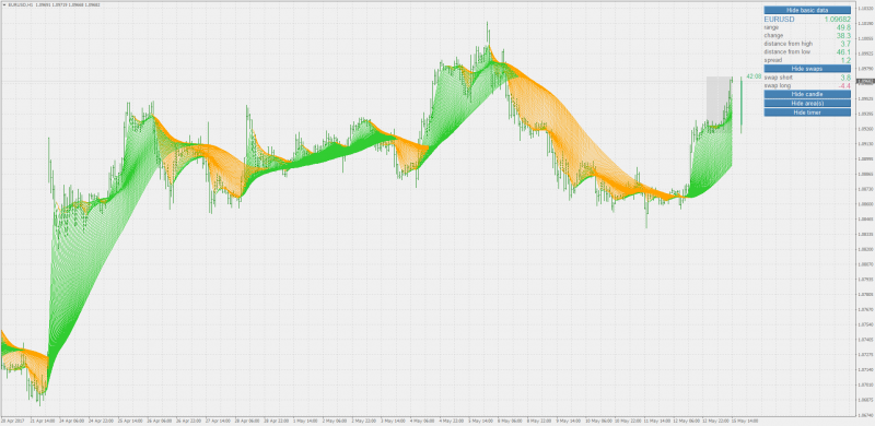 new Averages rainbow for mt4.png