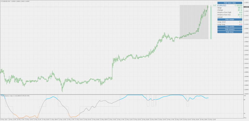 Trend intensity index mt4.png