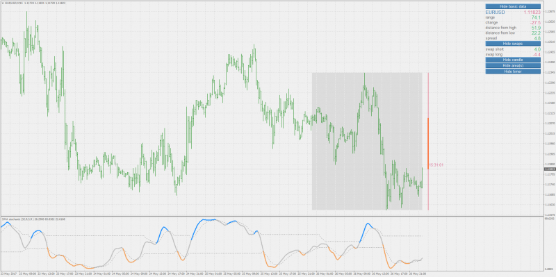 dsl stochastic experiment mladen mt4.png