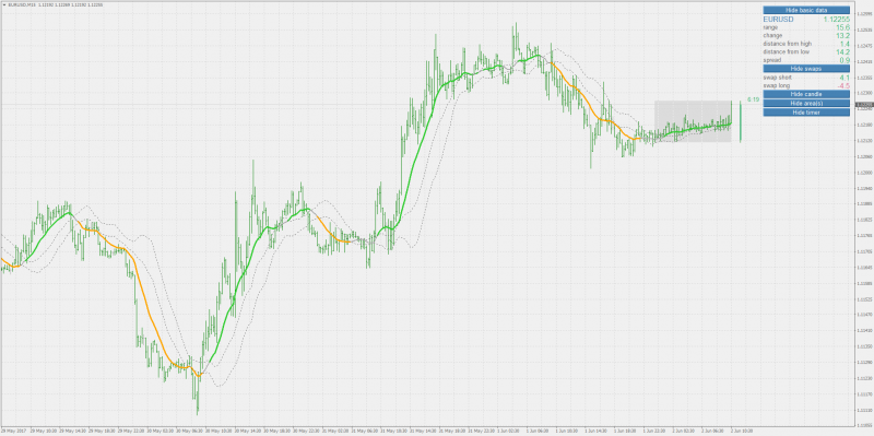 averages confidence bands 2.01 mt4.png