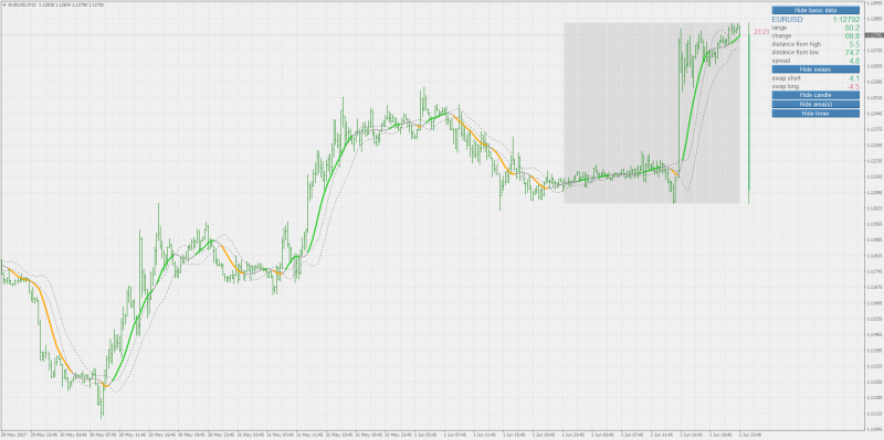 averages confidence bands 9.0 updated mt4.png