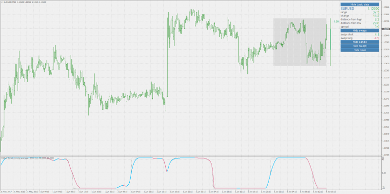 RSI of VHF adaptive averages mt4.png