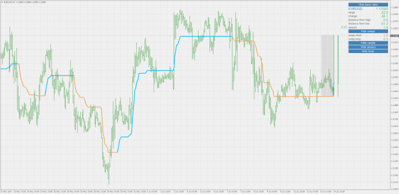 StepMA of RSI adaptive EMA MT4.png