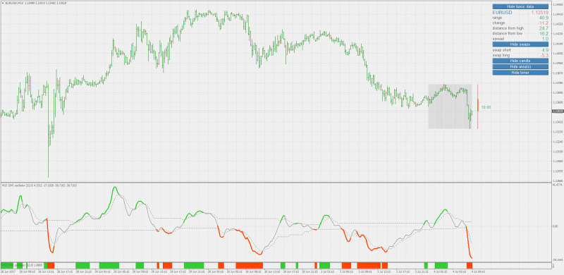 DSL DMI oscillator (histogram version).png