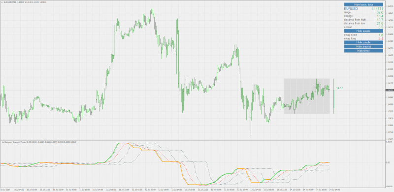 Dynamic Zones Behgozin Strength Finder MT4.png