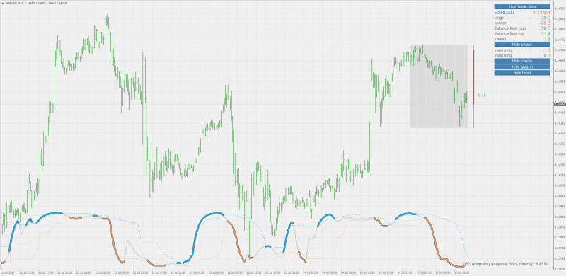 stochastic dss (r-square) adaptive - the on-chart version.png