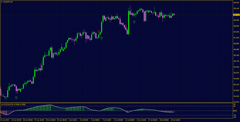 RSI T3 slope MT4.png