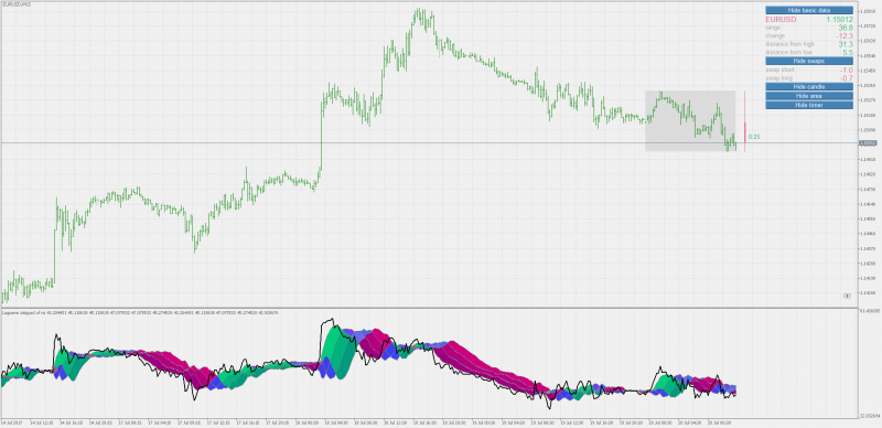 laguerre stripped of rsi mt5.png