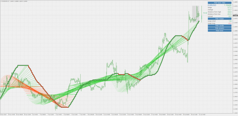 Linear Regression Sketcher MT4 updated.png