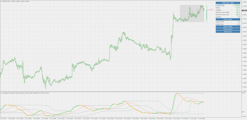 MTF Dynamic Zones Behgozin Strength Finder (averages) MT4.png