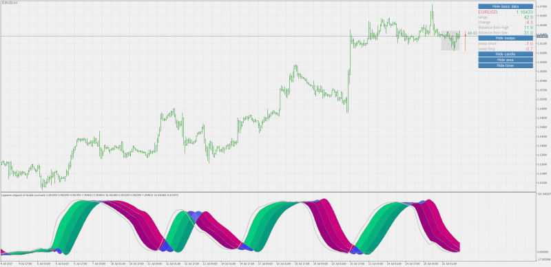 Laguerre stripped of double stochastic mt5.png