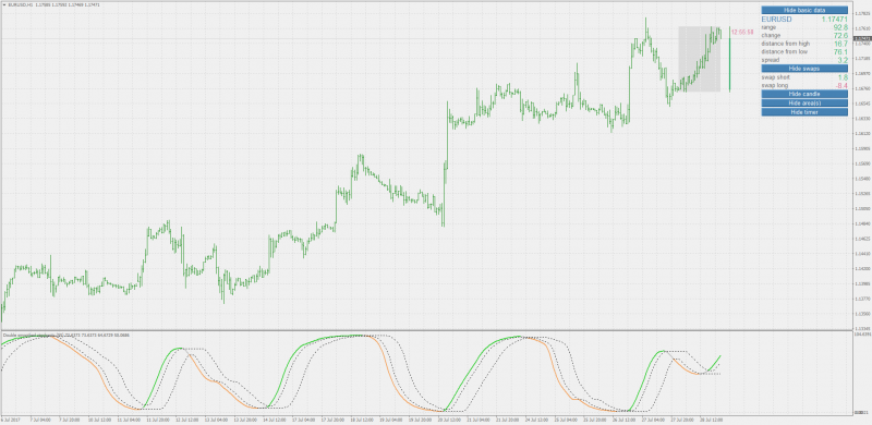 Double smoothed stochastic (DSS) + quantile bands MT4.png