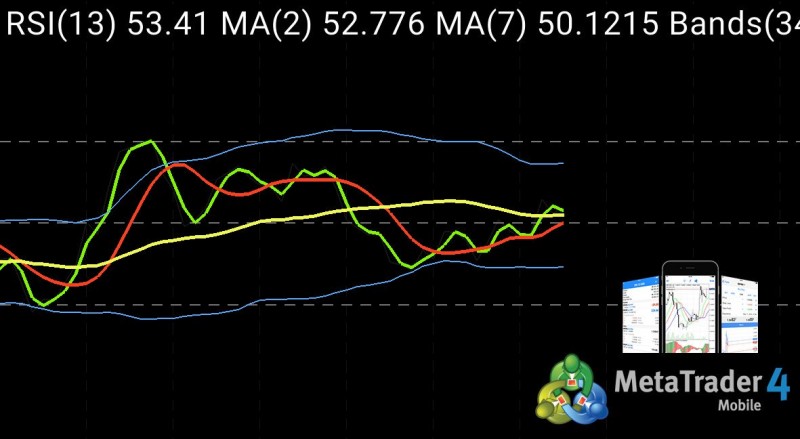 Traders Dynamic Index for mobile TDI MT4 MT5.jpg