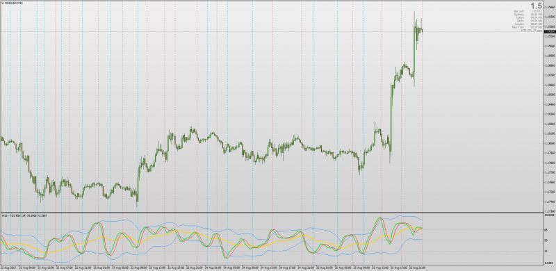 tdi rsx based smoothed__alerts lines2 mt4.png