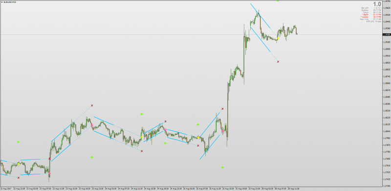 Linear_Regression_Breakout MT4.png