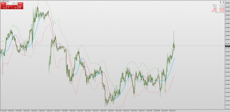 TMA Indicator with Bands + Alerts + MTF MT4.jpg