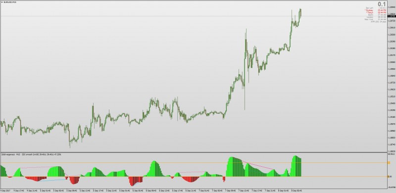 SDI (James Sibbet's Demand Index) Indicator MT4.jpg