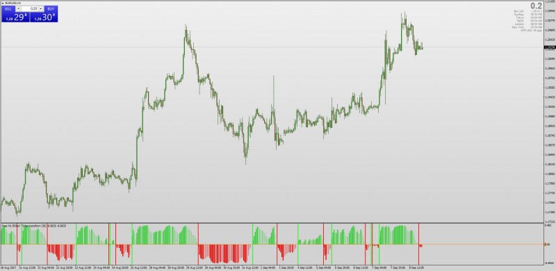 Ehlers Fisher Transform indicator with Entry Lines + MTF + Alerts MT4.jpg