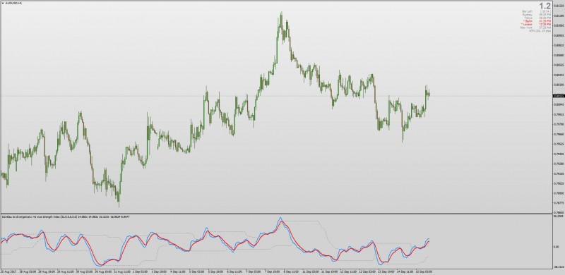 TSI + Divergences + MTF MT4.jpg