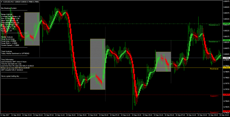 Box Breakout Trend system MT4.png