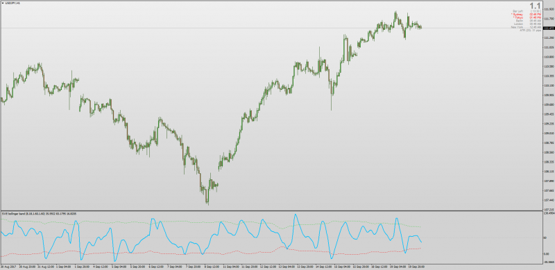 SVE Bollinger Bands MT4.png