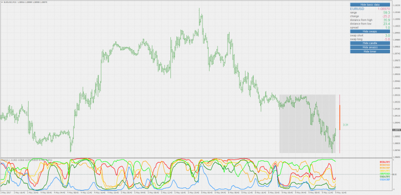 Pearson Currency Correlation MT4.png