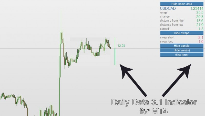 Mladen Daily Data indicator mt4.jpg