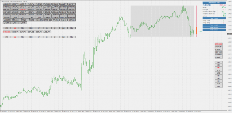 symbol changer mt4 on chart.png