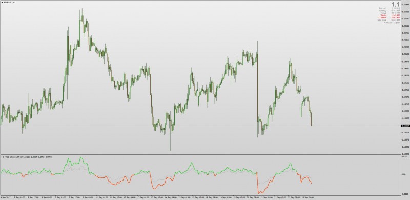 Price Action oscillator MT4.jpg