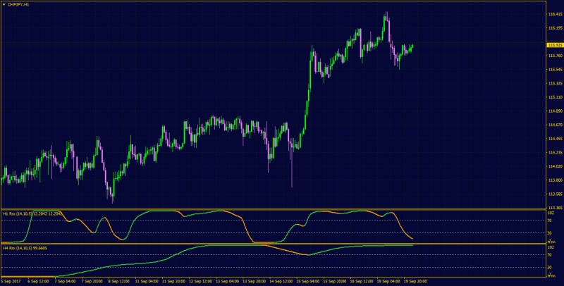 RSI RSX (Vidya) MT4.png