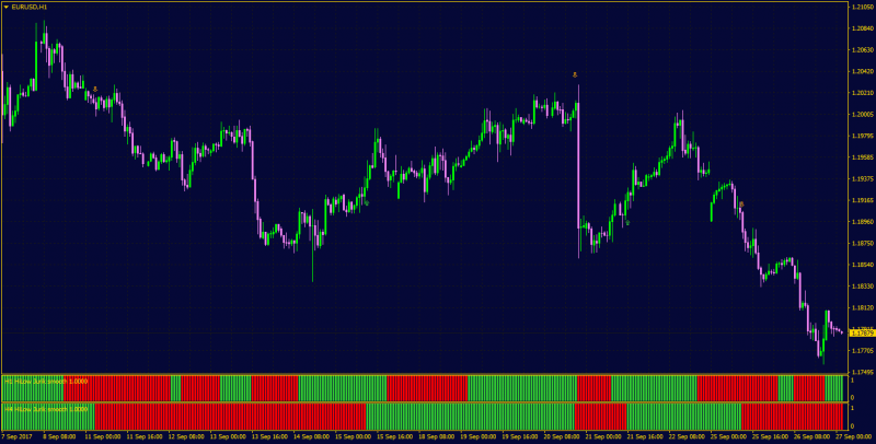 High Low Jurik Smoothed Channel MTF MT4.png