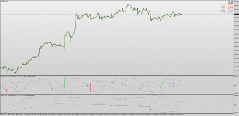 Bollinger Bands Oscillator MT4.png