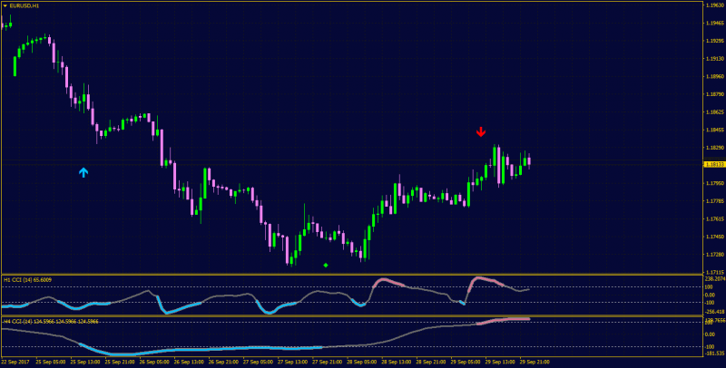 CCI Advanced + Alerts MT4.png