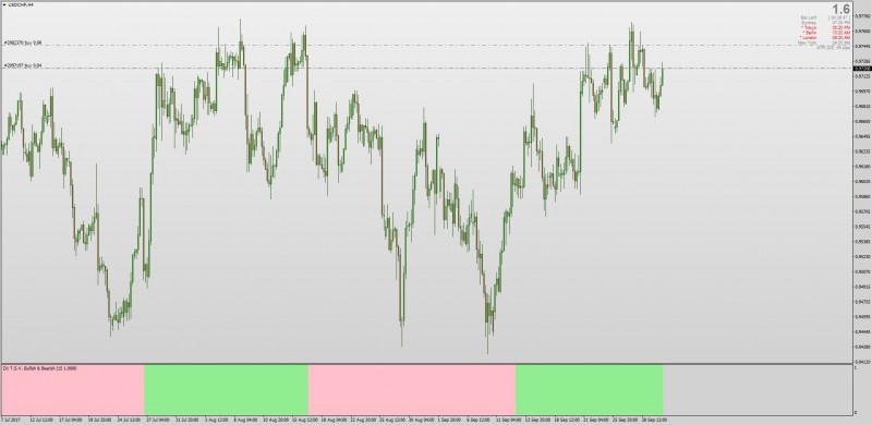 T.S.V Bullish And Bearish Histogram MT4.jpg