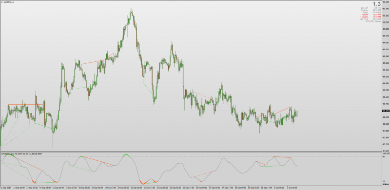 DMI Stochastic Extreme + MTF + Alerts Divergence MT4.png