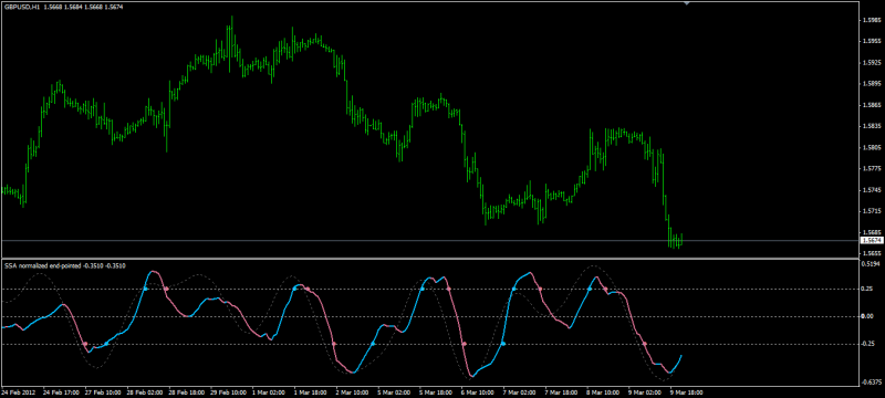 Single Spectrum Analysis Indicator MT4.png