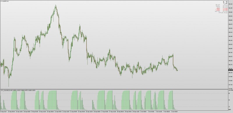 Schaff Trend Cycle MT4.jpg