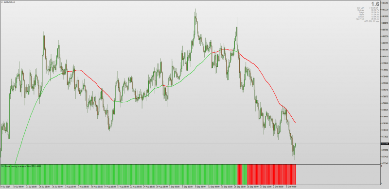 All in one colored Moving Average indicator MT4.png