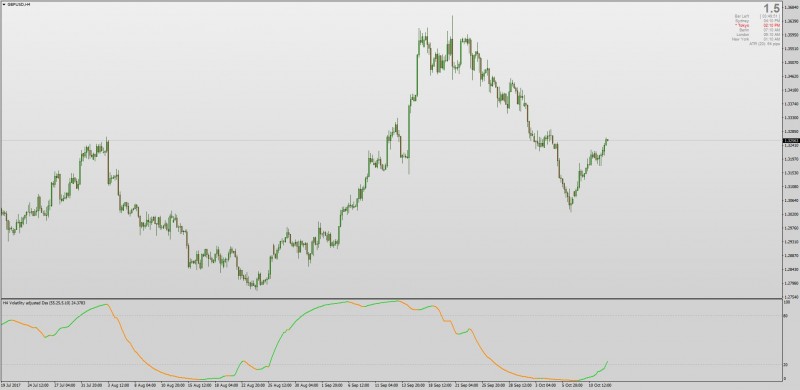 Volatility Adjusted DSS indicator MT4.jpg