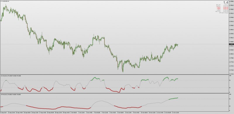 Relative Momentum Index indicator MT4.jpg
