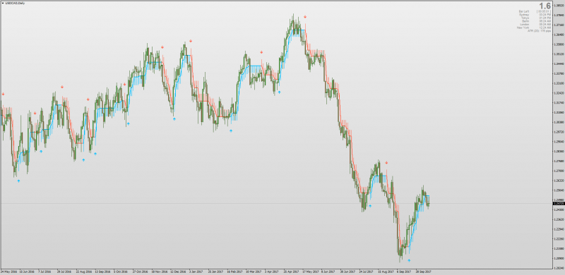 Half Trend indicator MT4.png