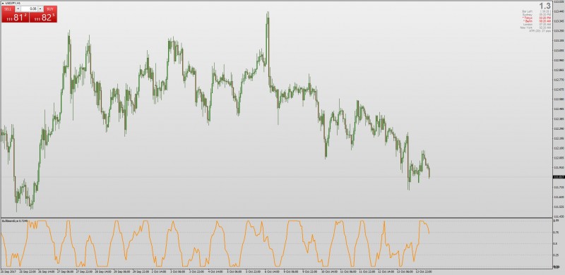 Laguerre RSI MT4.jpg