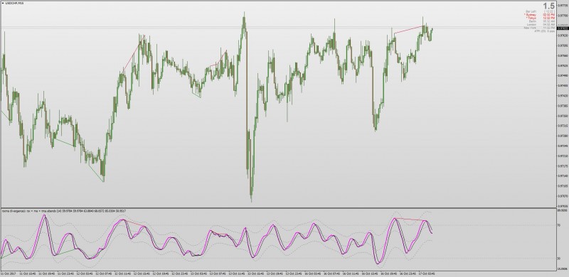 RSX with MA cross + TMA Bands + Divergence MT4.jpg