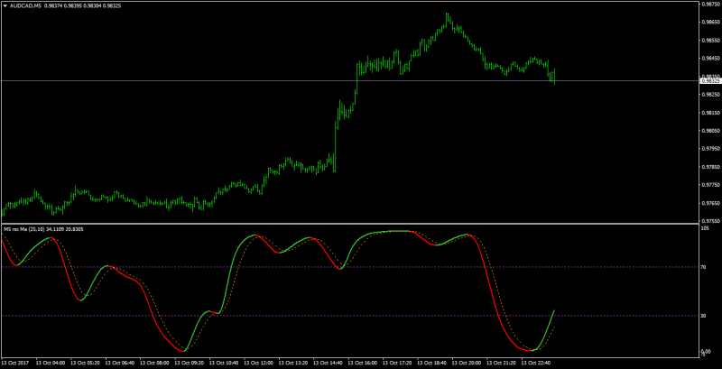 RSI Oma Pre-Filtered MT4.png