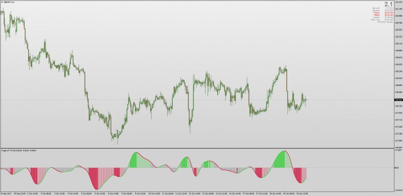 Angle of T3 indicator MT4.jpg