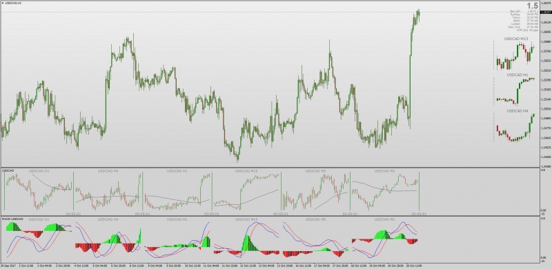 Pipware & Stratman Mini Charts MT4.jpg