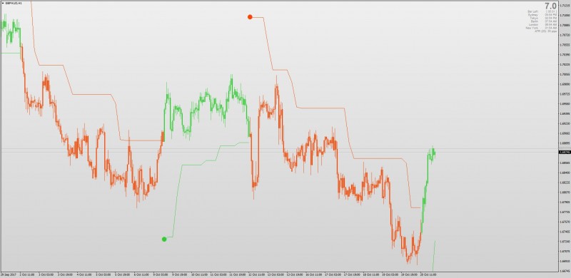 Average True Range Stops indicator MT4.jpg