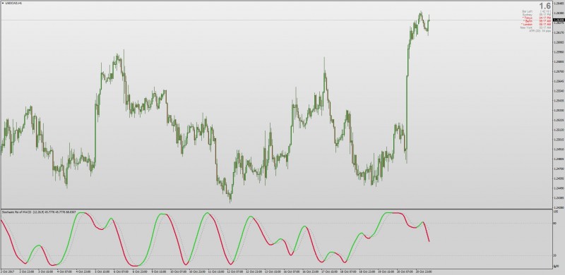 Stochastic RSI of MACD MT4.jpg